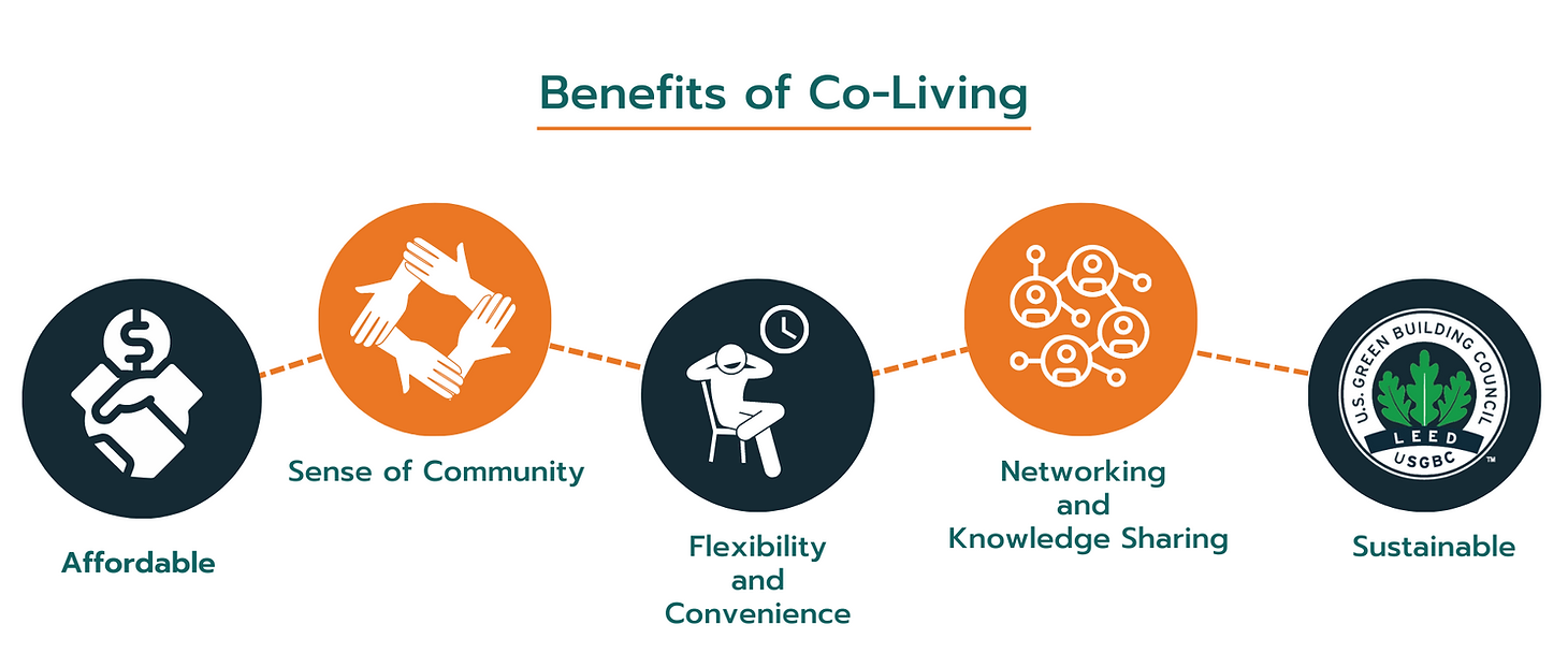Benefits of Co-living